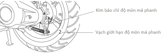 Kiểm tra kim chỉ vạch trên phanh đùm xe máy để biết bị kêu là do mòn hay do nguyên nhân khác 